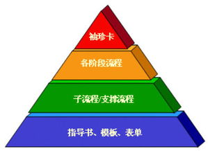 IPD流程在網(wǎng)絡(luò)技術(shù)開發(fā)中的應(yīng)用與實踐概述