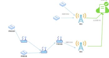如何正確選擇物聯(lián)網(wǎng)通訊技術(shù) 網(wǎng)絡(luò)技術(shù)開發(fā)者的實(shí)用指南