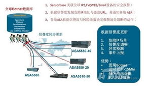 構(gòu)筑數(shù)字防線 網(wǎng)絡(luò)安全新技術(shù)與網(wǎng)絡(luò)技術(shù)開發(fā)的融合趨勢