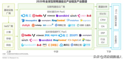 云通訊江湖風云起 聲網與容聯接棒競爭，誰將問鼎中國Twilio新龍頭？