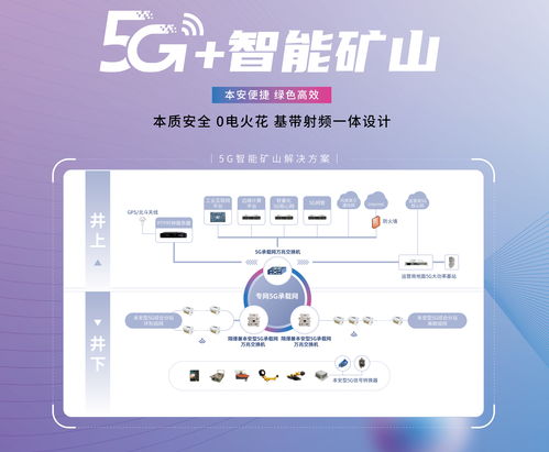 5G賦能未來 東方國信與童魚網絡易客云會員系統閃耀2023MWC上海